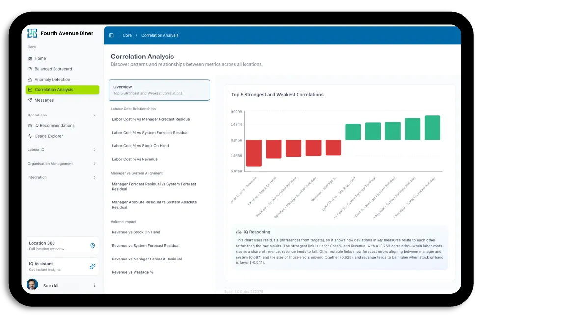 Correlation Analysis