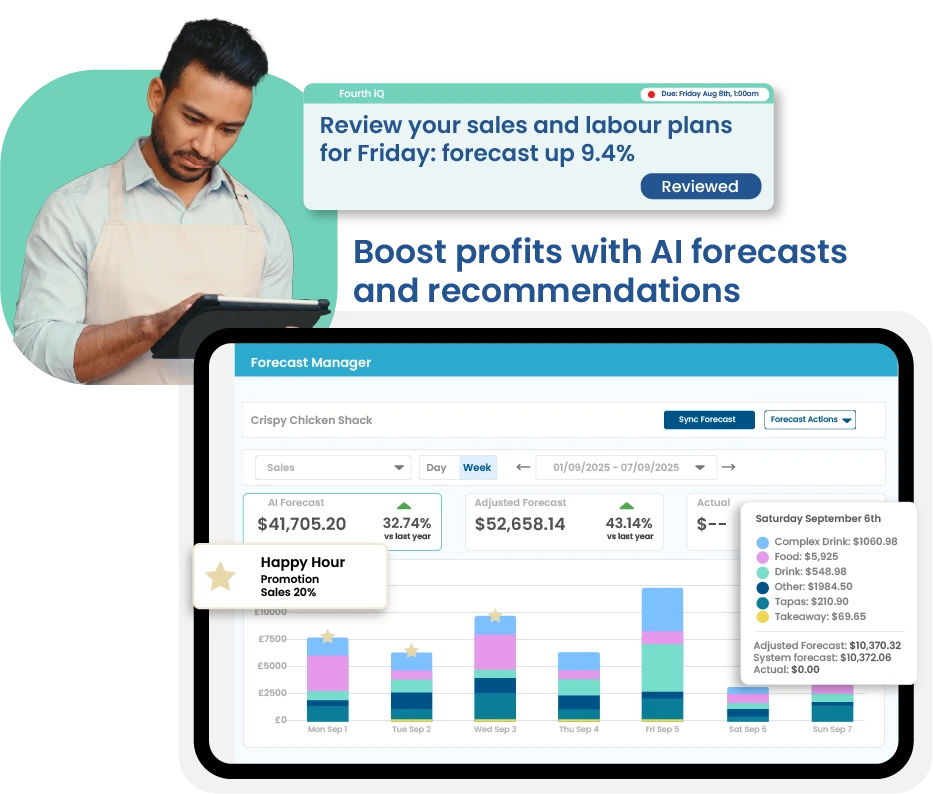 Fourth workforce managements software